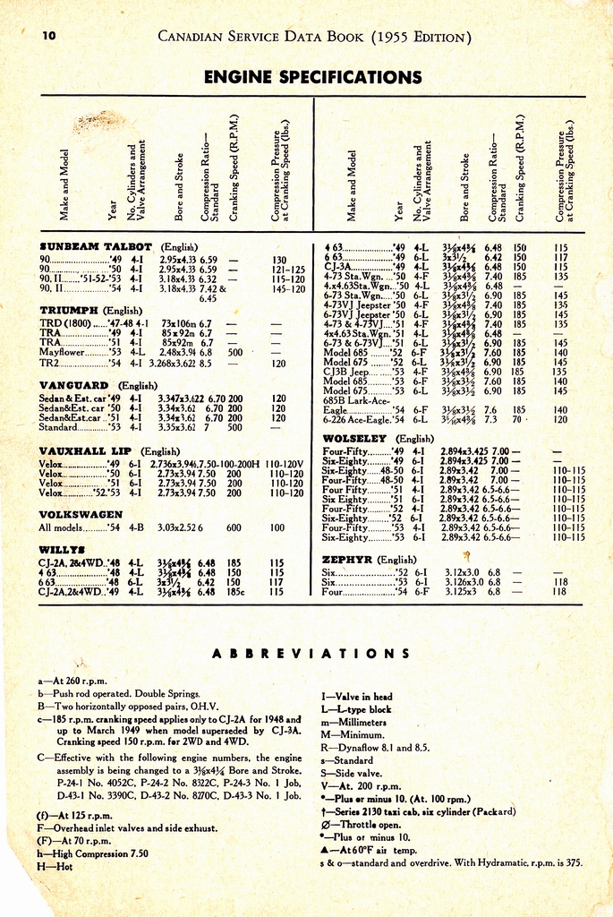 n_1955 Canadian Service Data Book010.jpg